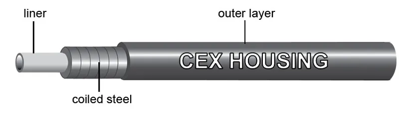 Jagwire Brake Cable Kit Black-2