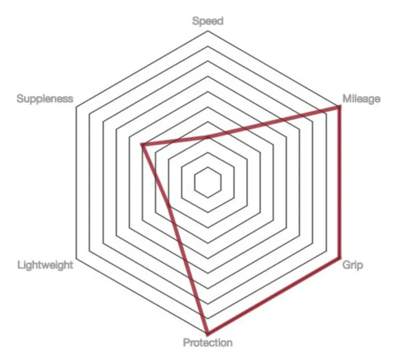 Vittoria Rubino Pro Endurance 700 x 23c Road Tyre-2